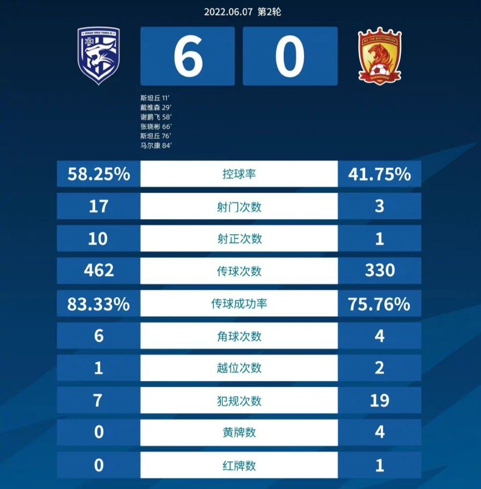 全场比赛结束，国际米兰2-0莱切。